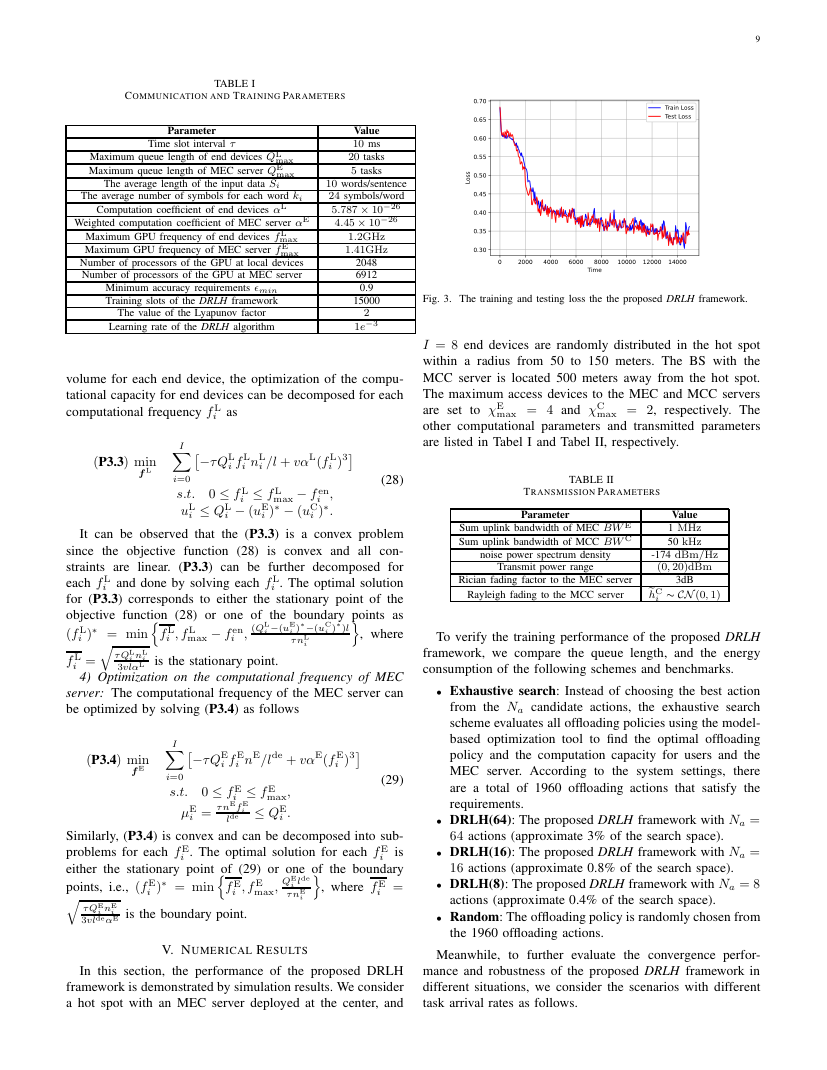 Computational Offloading in Semantic-Aware Cloud-Edge-End Collaborative Networks 关键结果页