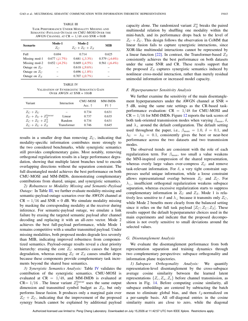 Multimodal Semantic Communication With Information-Theoretic Disentangled Representations 关键结果页