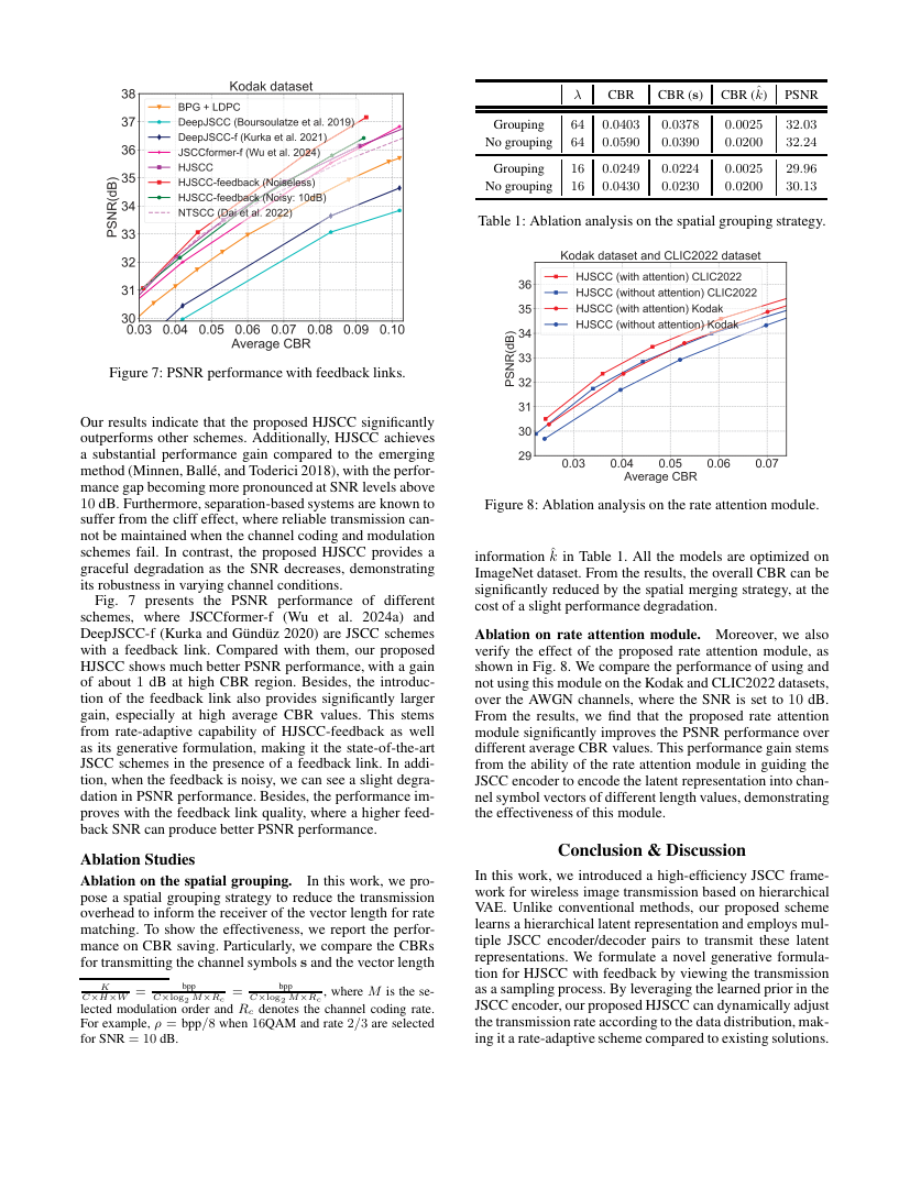Progressive Learned Image Transmission for Semantic Communication Using Hierarchical VAE 关键结果页