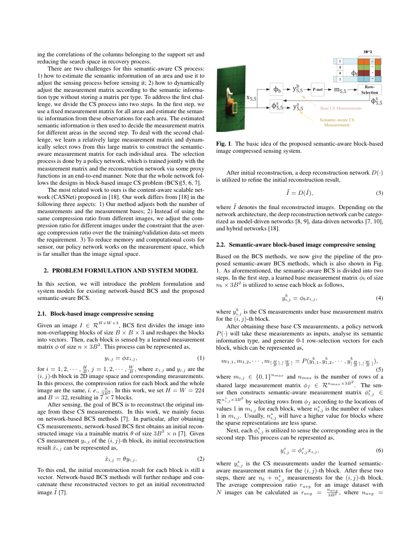 Semantic-Aware Image Compressed Sensing 架构/方法页