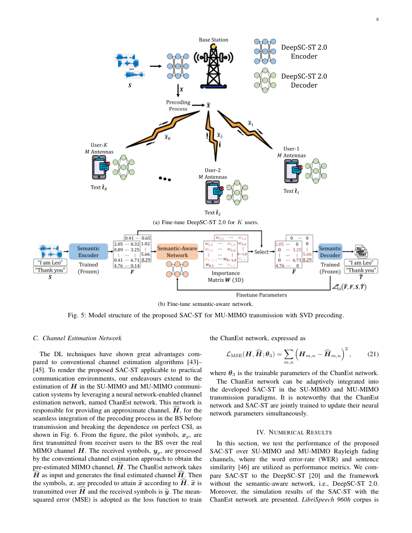 Semantic MIMO Systems for Speech-to-Text Transmission 关键结果页