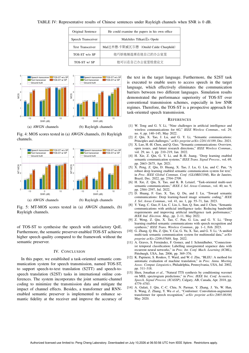 Task-Oriented Semantic Communications for Speech Transmission 关键结果页