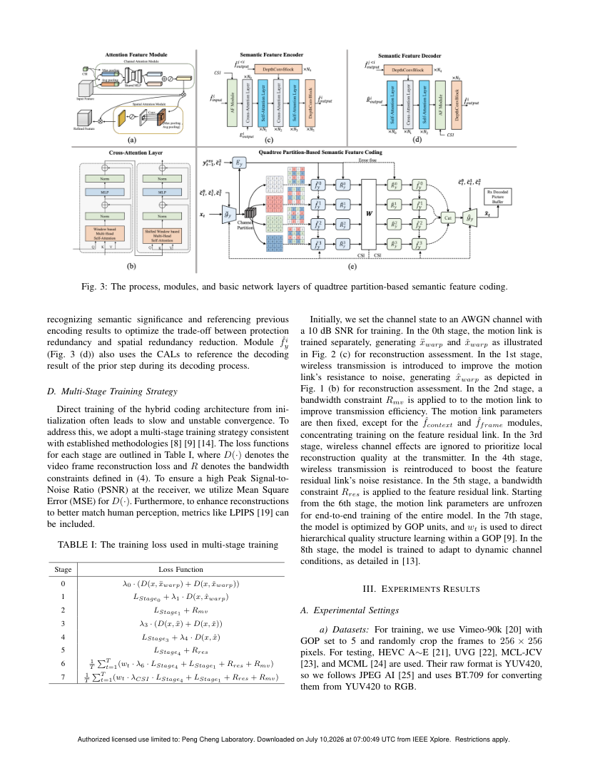 Wireless Video Transmission with Joint Semantic-Channel Coding 关键结果页